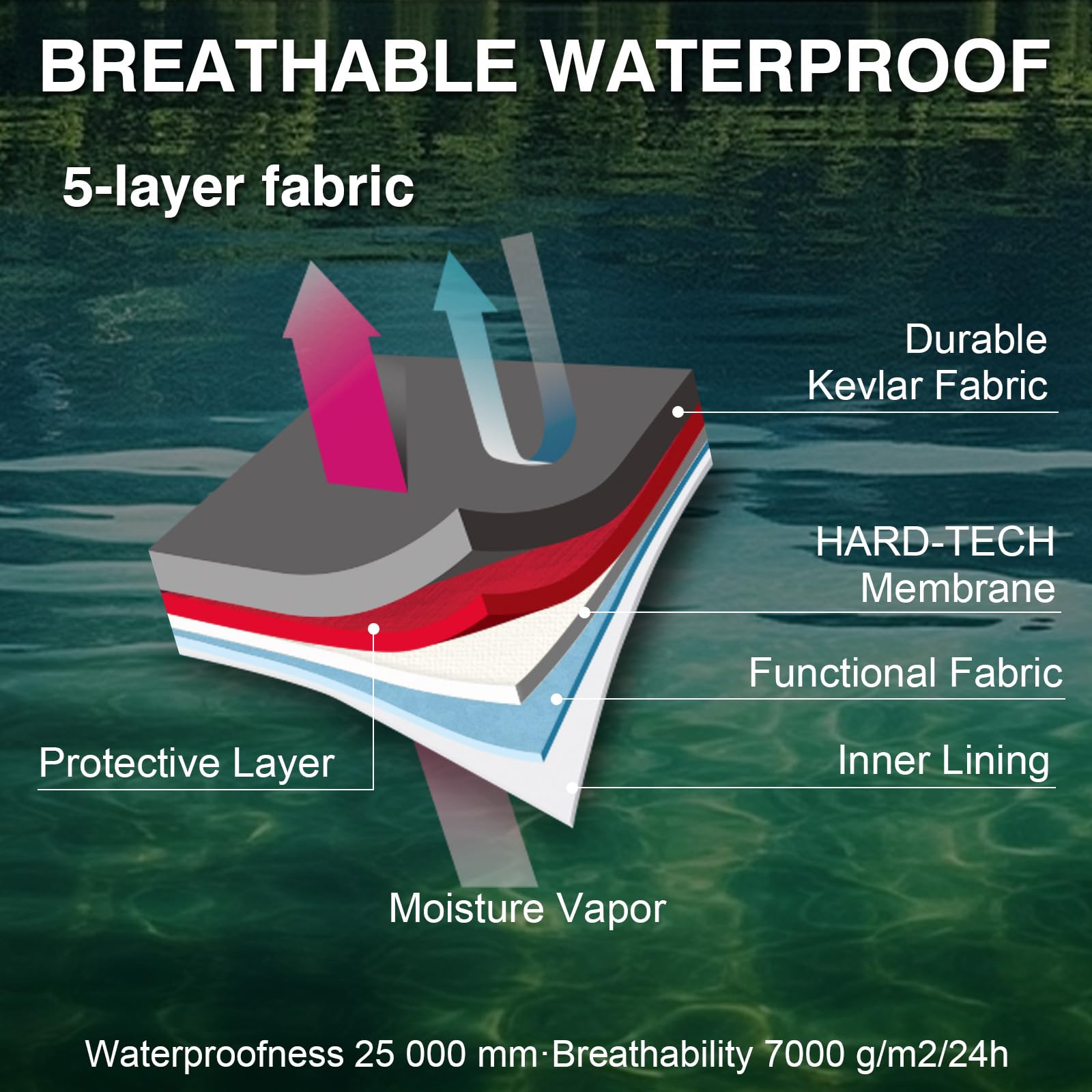 Goture Trampolieri da pesca a  - Fishing Waders Breathable recensione e prezzo